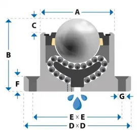 Kogelrol (kogelpot), 76.2 mm, met bodem flens en bevestigingsgaten, Omnitrack